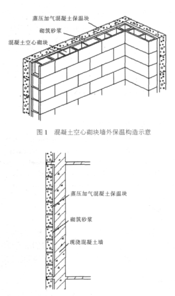 永州蒸压加气混凝土砌块复合保温外墙性能与构造